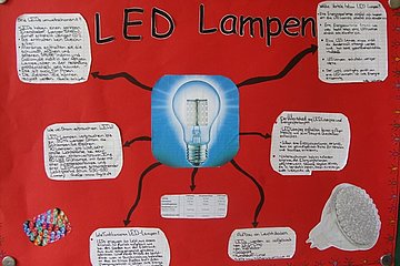 Plakat zur LED Beleuchtung